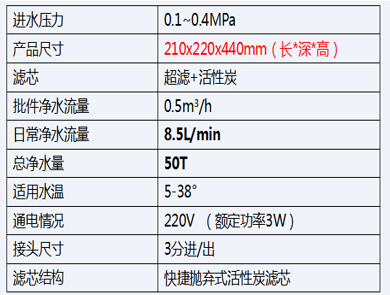 J2830-UFS500C(圖1)