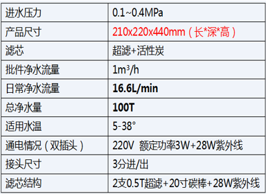 J2830-UFS1000C(圖1)