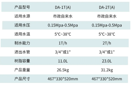 軟水機DA-1T（A）/2T（A）(圖1)