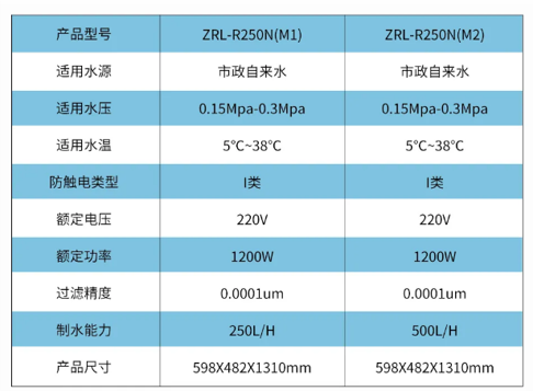 ZRL-R250N（M1/M2）(圖1)