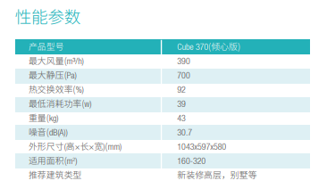 智尊中央智控熱回收新風(fēng)凈化系統(圖1)