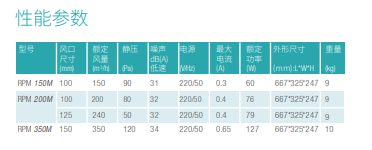 高效新風(fēng)系統凈化機rpm-m(圖1)