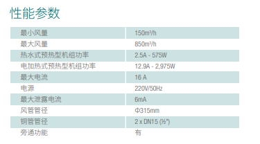 VEX308 智控熱回收校園新風(fēng)除霾機(圖1)