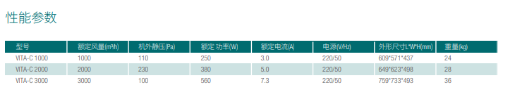 VTA-G EG 無(wú)極調速智控風(fēng)機(圖1)